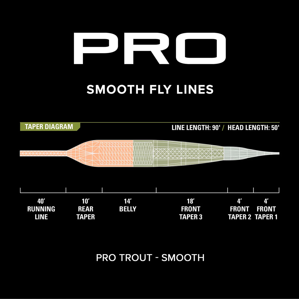 PRO Trout Line—Smooth - Orvis Top Pick