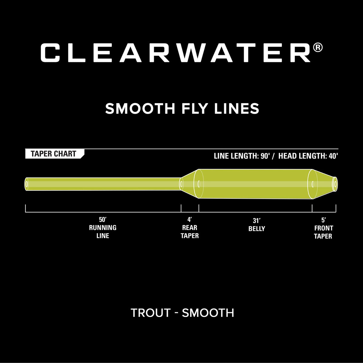 Clearwater® Fly Line - Orvis Exclusive