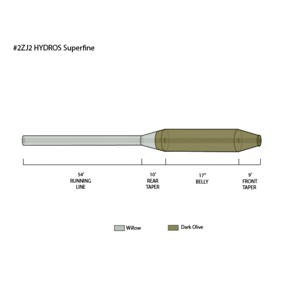 Hydros® Superfine - Orvis Top Pick