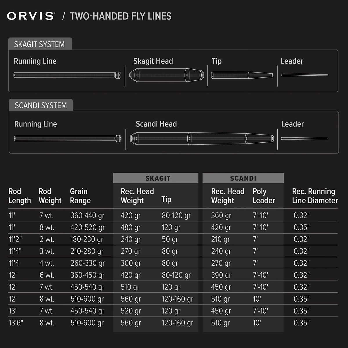 Mission Full Spey Fly Rod - Orvis New