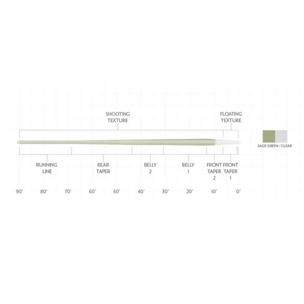 Scientific Anglers Magnitude Smooth Trout Expert Clear-Tip Fly Line - Orvis Special Offer