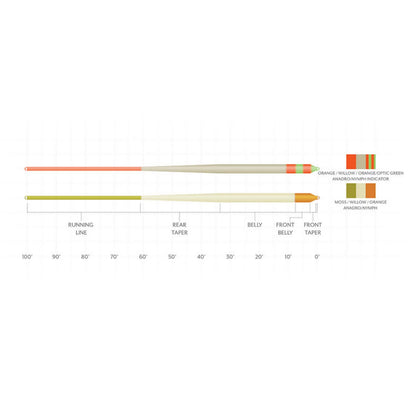 Scientific Anglers Amplitude Smooth Anadro Indicator Fly Line - Orvis Best Price