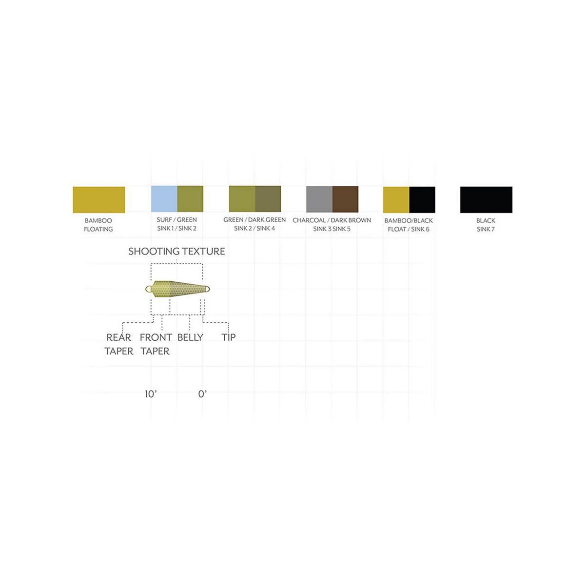 Scientific Anglers Third Coast Textured Spey Tips - Orvis Classic