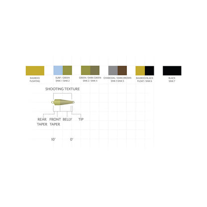 Scientific Anglers Third Coast Textured Spey Tips - Orvis Classic