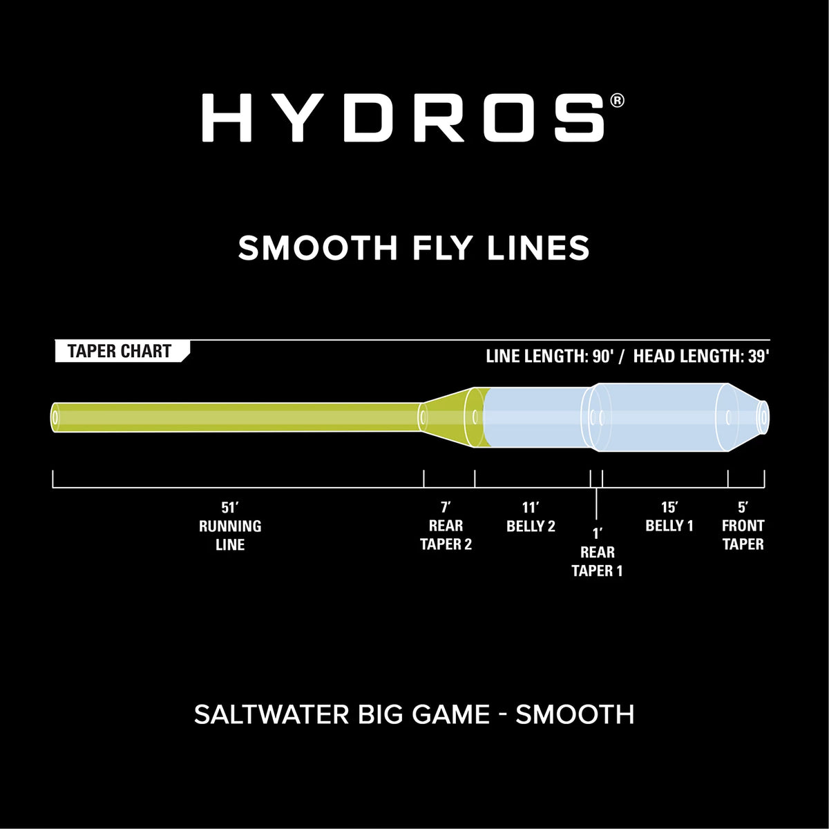 Hydros® Saltwater Big Game - Orvis Hot Sale