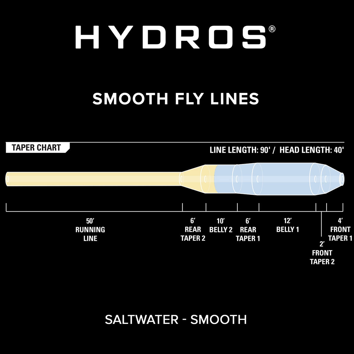 Hydros® Saltwater - Orvis Deals