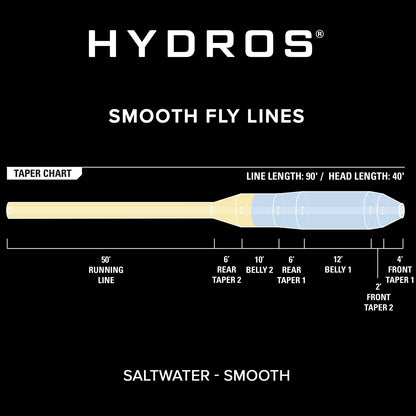 Hydros® Saltwater - Orvis Deals
