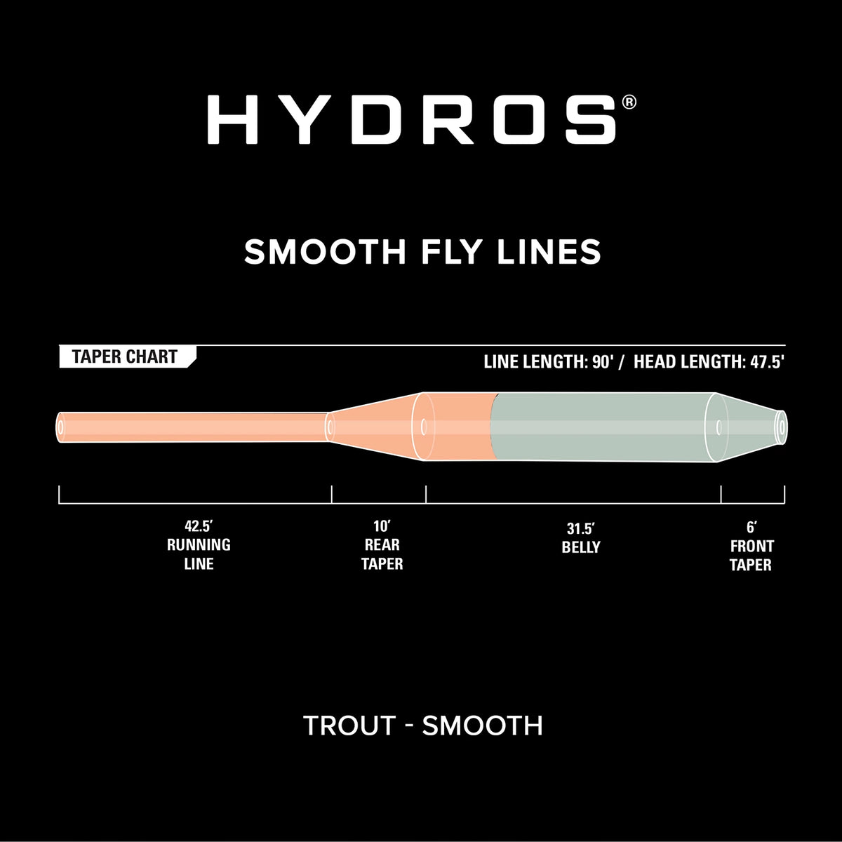 Hydros® Trout - Orvis Popular