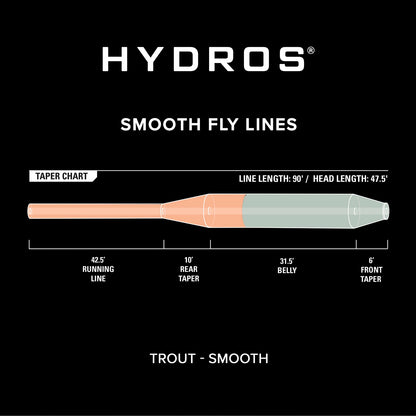 Hydros® Trout - Orvis Popular