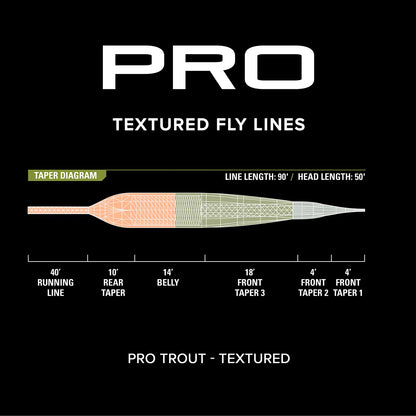 PRO Trout Line—Textured - Orvis Classic