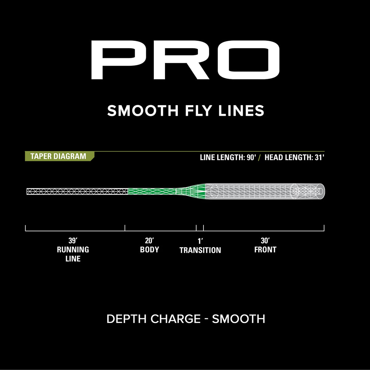 PRO Depth Charge 3D Fly Line—Smooth - Orvis Best Price