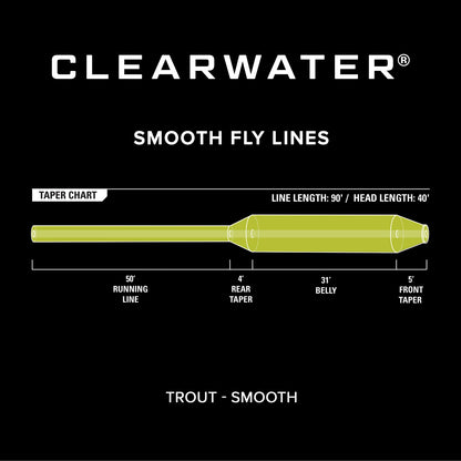 Clearwater® Fly Line - Orvis Exclusive
