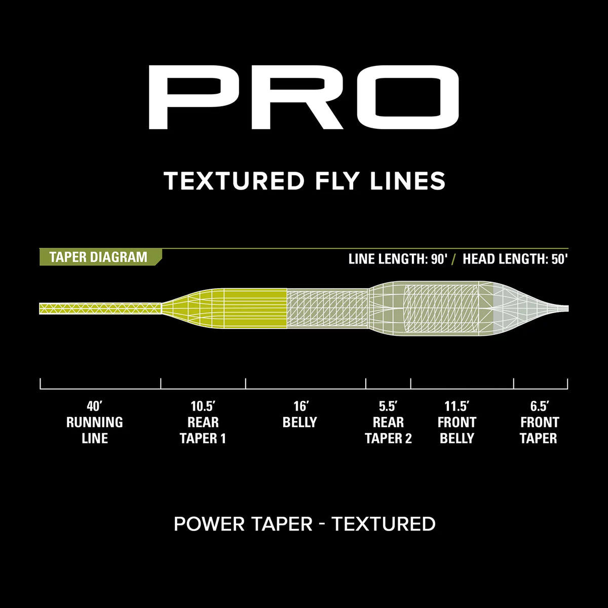PRO Power Taper Line—Textured - Orvis Exclusive