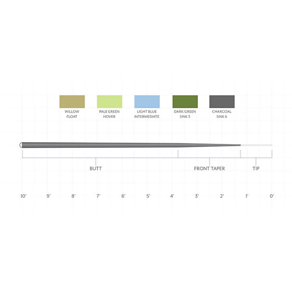 Scientific Anglers Sonar 7' Leader - Orvis Deals