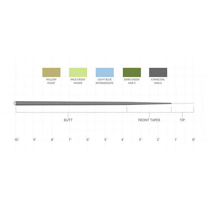 Scientific Anglers Sonar 7' Leader - Orvis Deals